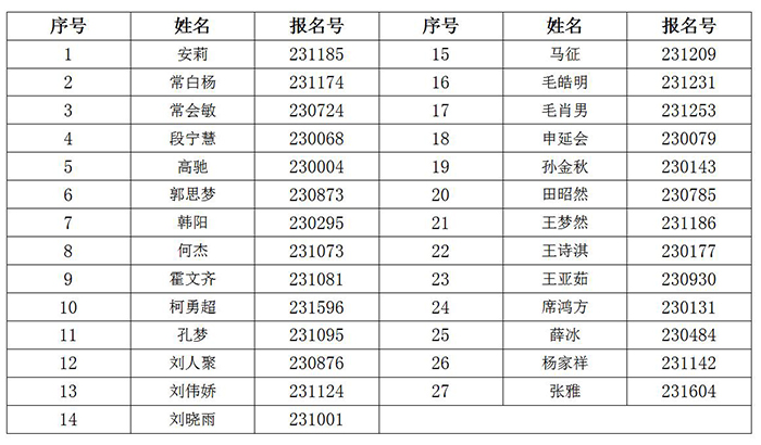 中国农业科学院棉花研究所2022年博士研究生学科初选通过名单公示_02.jpg