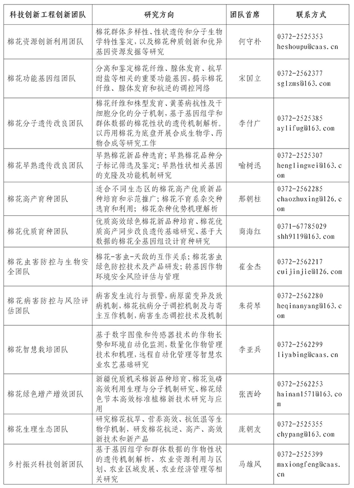 中国农业科学院棉花研究所2023年高层次人才招聘公告_01(1).jpg