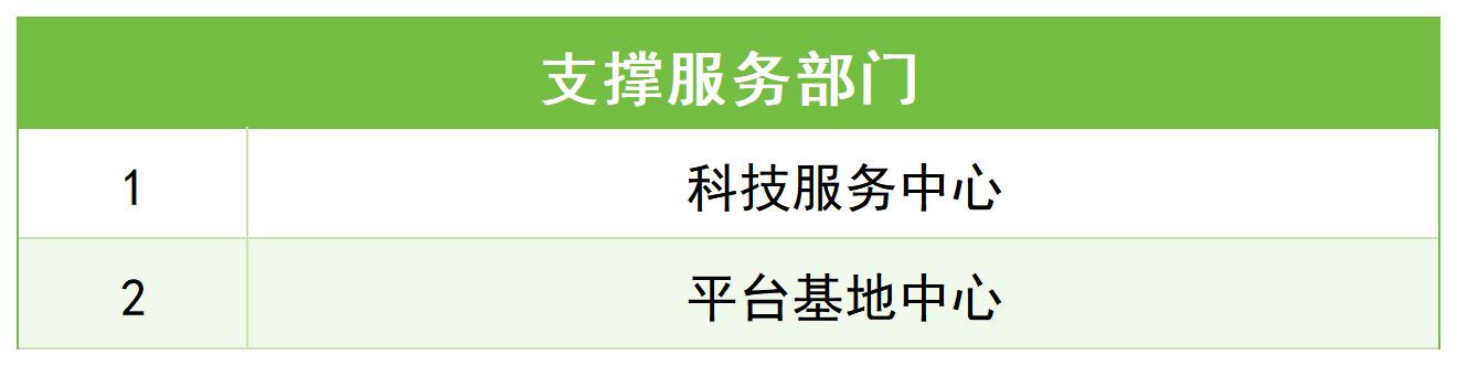 支撑服务部门_Sheet1.png
